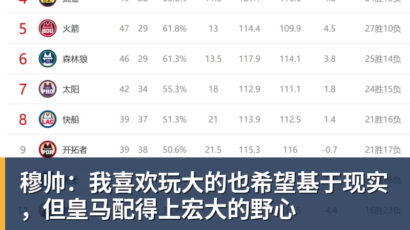 穆帅：我喜欢玩大的也希望基于现实，但皇马配得上宏大的野心