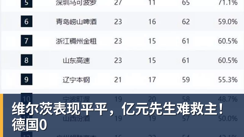 能跟阿迪耐克掰手腕的PUMA 被安踏豪掷113亿元收购了 - 爱游戏体育 - 爱游戏|爱游戏官方网站